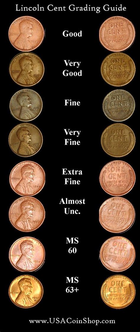 Coin Grading Chart Rare Coins Worth Money Valuable Pennies Coins