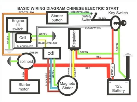 The simplest approach to read a home wiring diagram is to begin at the source, or the major power supply. Image result for wiring diagram for taotao 110cc atv | Motorcycle wiring, 90cc atv, Electrical ...