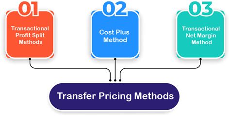 Transfer Pricing Services Tp Audit And Documentation Especia
