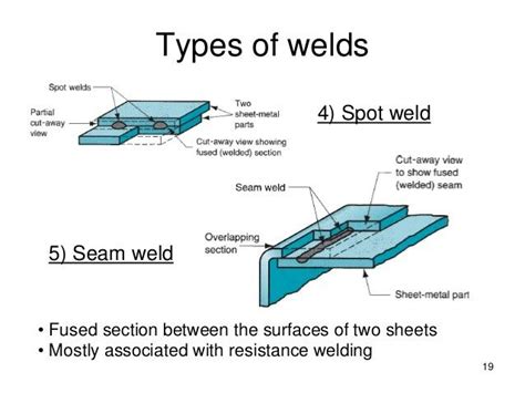 Spot Weld And Seam Weld Seam Welding Spot Welding Types Of Welding