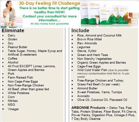 After lots of requests for a arbonne nutrition review, i've finally done it. Arbonne 30 day feeling fit challenge | Arbonne | Pinterest ...
