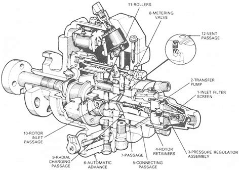 Roosa Master Diesel Fuel Injection Pump