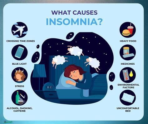 Insomnia Symptoms Causes Risk Factors Complications And Natural Remedies For Insomnia Ecosh