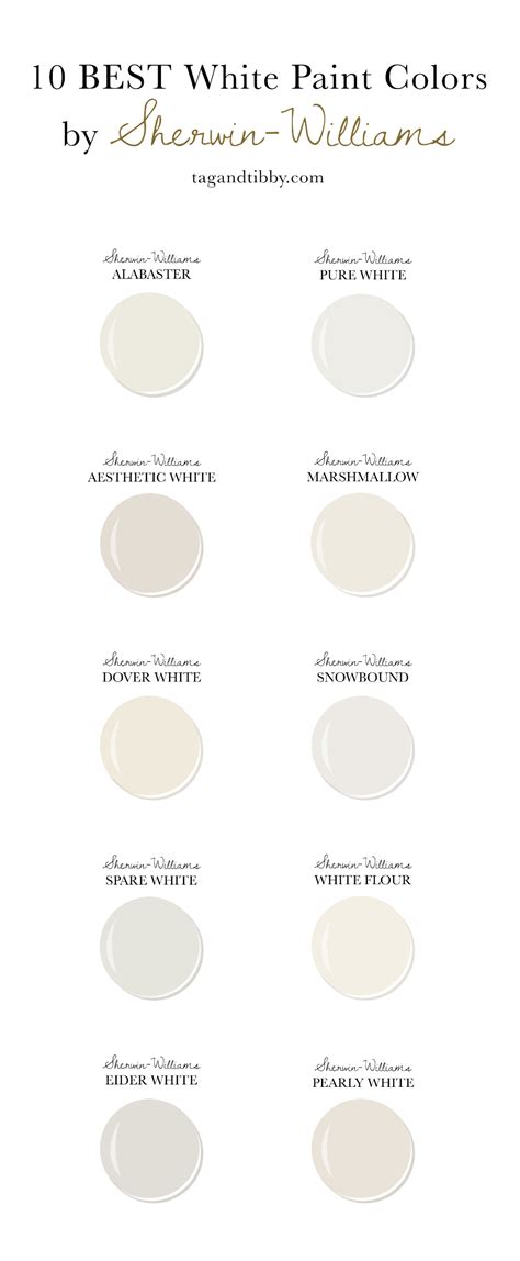 10 Best White Paint Colors By Sherwin Williams — Tag And Tibby Design Off