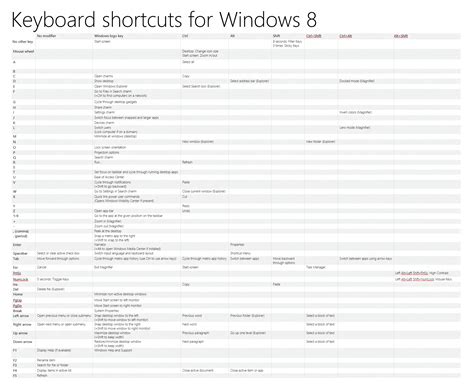Windows 8 Keyboard Shortcuts To Master New Windows 8 Metro Ui