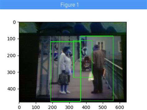 Crowd Size Estimation Using Opencv And Raspberry Pi