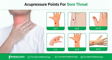 Acupressure Points For Sore Throat Acupressure Acupressure Treatment