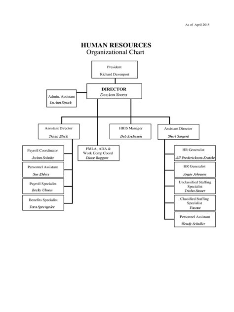 Human Resources Organizational Chart 6 Free Templates In Pdf Word