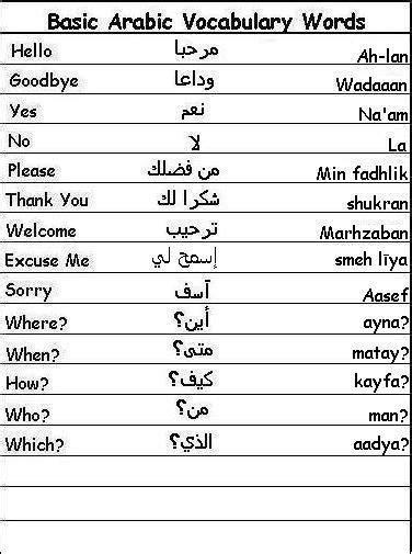 Arbic Arabic Phrases Arabic Words Speak Arabic Vocabulary Words English Vocabulary Spoken