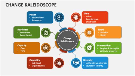 Change Kaleidoscope Powerpoint Presentation Slides Ppt Template