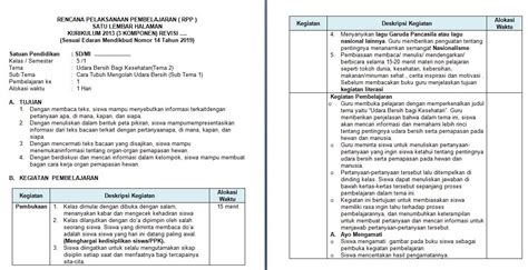 Rpp 1 halaman kelas 5 semester 1; RPP Tema 2 Kelas 5 Satu Lembar Halaman Kurikulum 2013 ...