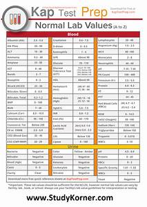 Normal Lab Values Cheat Sheet For Nclex Lab Values From A To Z