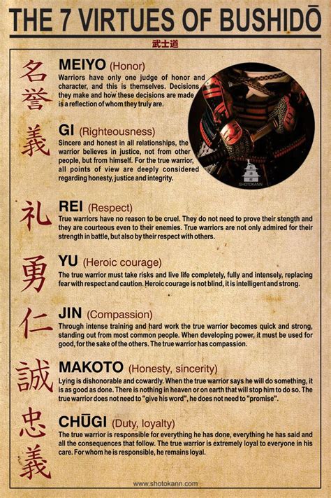 What guidelines (aside from being a good human) will remind me that the most likely outcome here is positive intent. The 7 Virtues of Bushido - The Samurai Code | ⛩SHOTOKANN ...