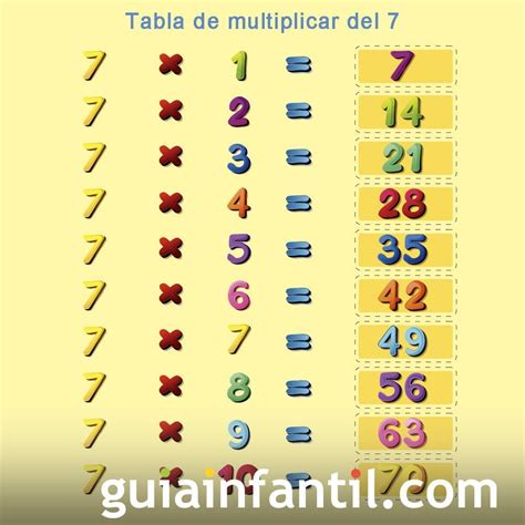 Tablas De Multiplicar Del 1 Al 10 Para Niños Kids Education Calendar