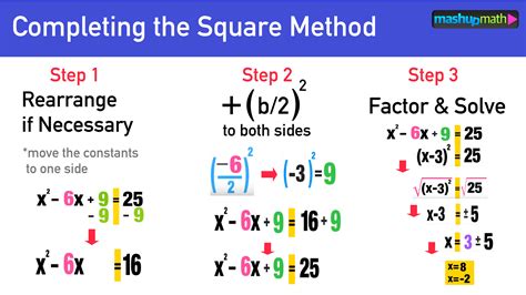 Completing The Square Formula Algebra 2