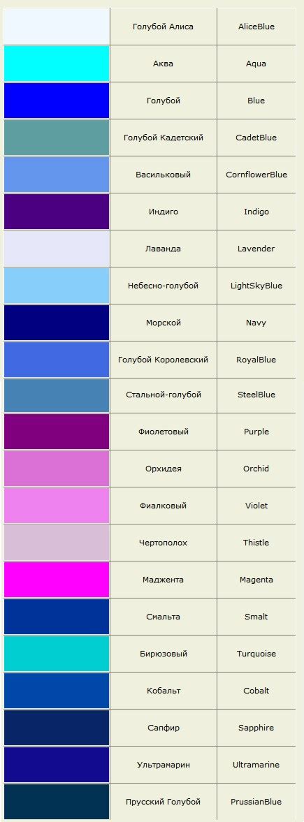 Оттенки голубого и фиолетового цветов - The Waves of English