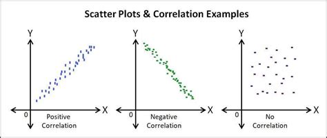 Compare Measures Using A Scatter Plot Salesforce Trailhead