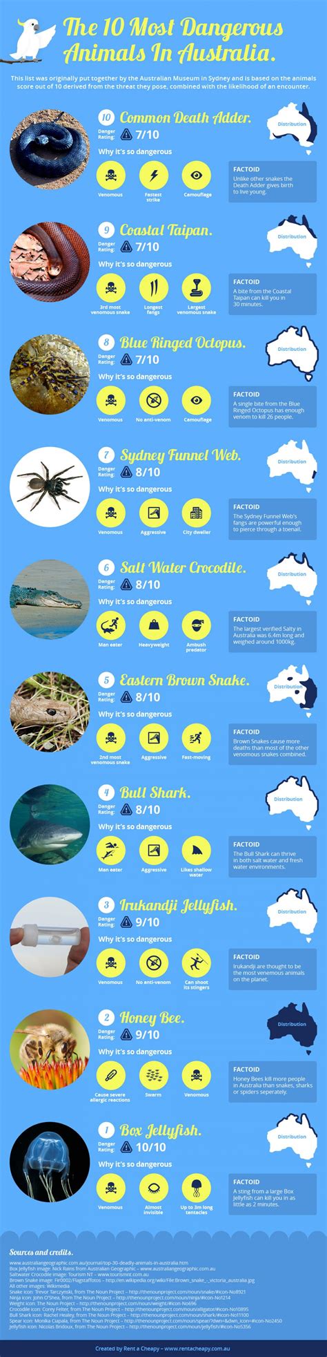 Australia Deadly Animals Meme