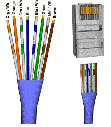 When i use a cheap cable tester, i see that one end obviously sends this sequence: Auxiliary Memory » Making It Work