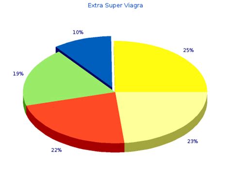 Super vilitra (варденафил и дапоксетин). Extra Super Viagra 200 mg. Safe Extra Super Viagra online