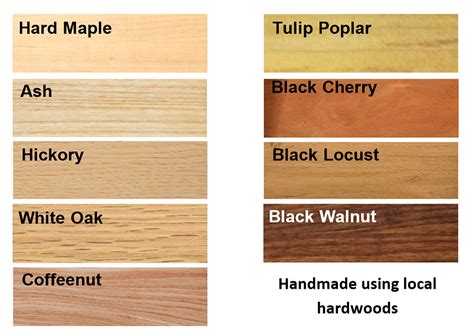 Check spelling or type a new query. Common Woods