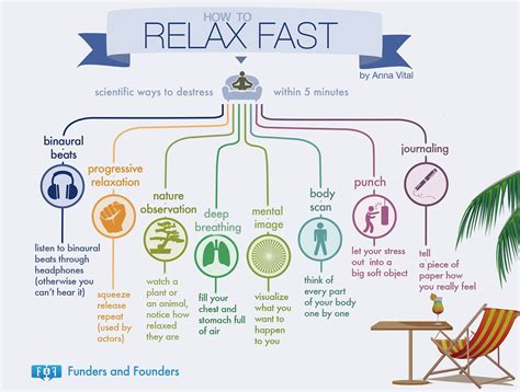 8 Easy Ways To Destress Your Workday In 5 Minutes Or Less Chart Ways To Destress Relaxation