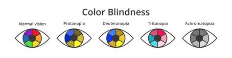 Do Enchroma Glasses Work To Treat Colorblindness Desert Vision Center
