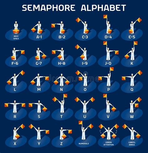 Semaphore Flag Signals Alphabet Stock Vector Illustration Of Code