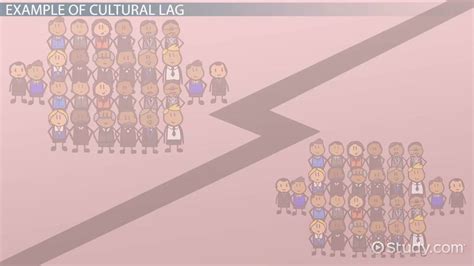 cultural lag definition theory examples video