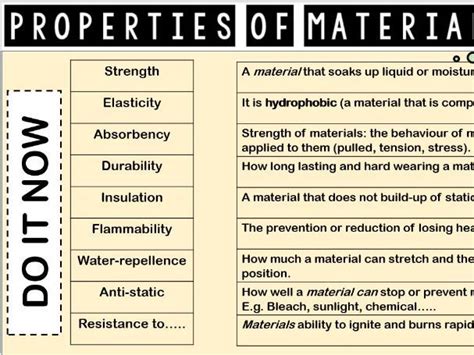Properties Of Materials Teaching Resources