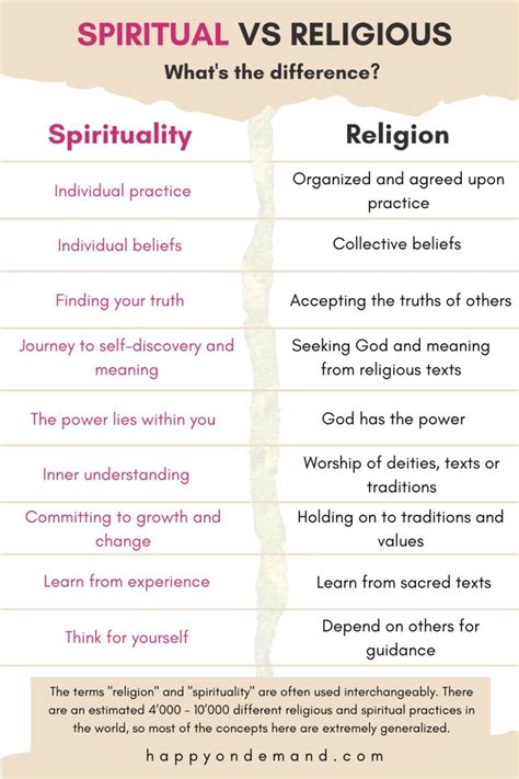 Spiritual Vs Religious Which One Is Better Happiness On Demand