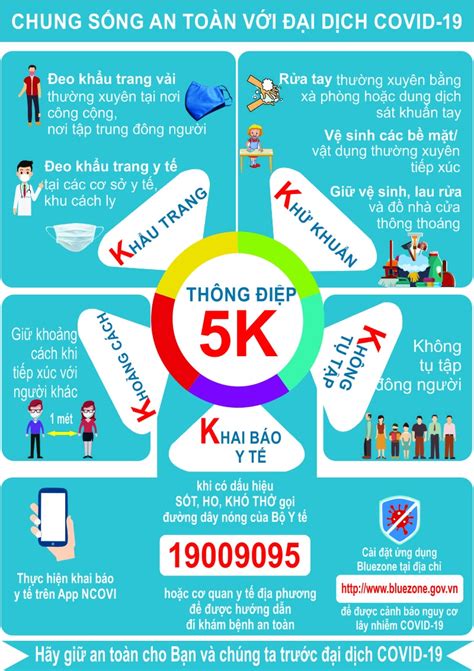 Tento web poskytuje data, která zobrazují statistiky jednotlivých očkovacích míst. Vector Áp phích 5K phòng chống dịch Covid-19