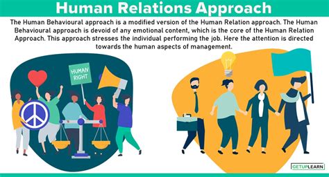 What Is Human Relations Approach 8 Theories Criticisms