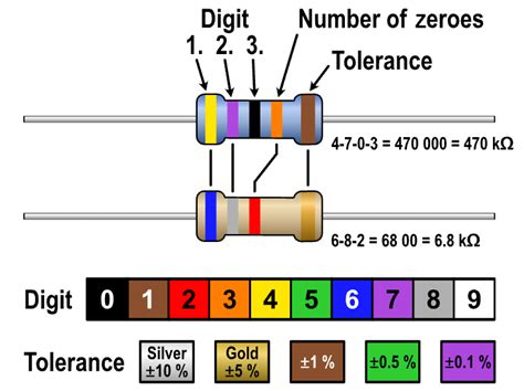 Understanding Resistor Color Codes What Do The Lines Represent And How