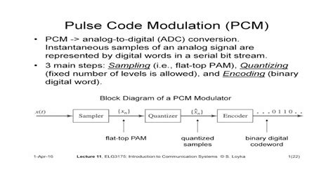 Pulse Code Modulation Pcmsloykaelg3175lec11elg3175pdf · Pulse