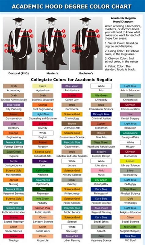 Hood Colors For Planning Color Coded Graduation Ts If You Are Into