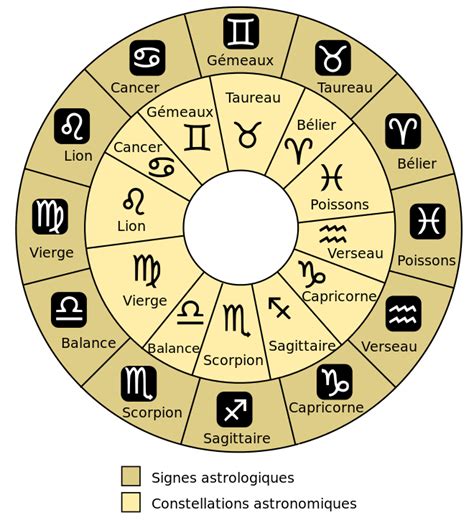 La représentation des signes astrologiques dans l'art - Nadej'Art