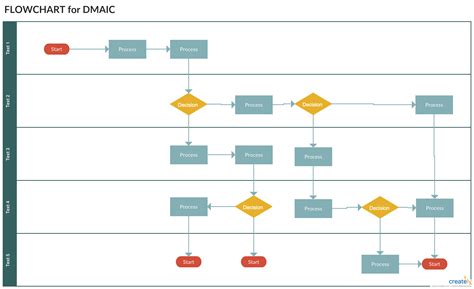 Process Map Template To Map And Document Processes When Implementing