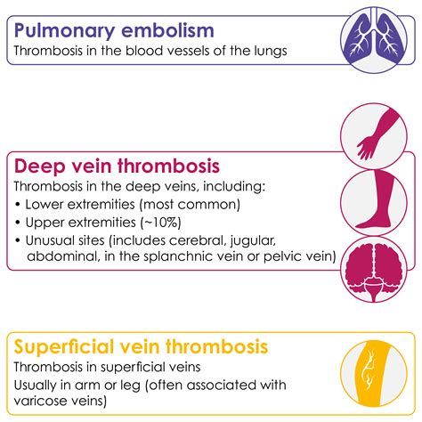 VTE Venous Thromboembolism VTE Learning Zone Medthority Com
