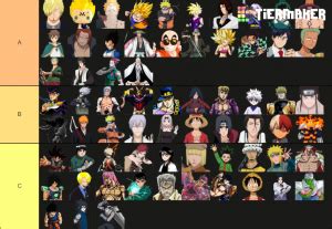 The anime battle arena tier list below is created by community voting and is the cumulative average rankings from 120 submitted tier lists. Anime Battle Arena (ABA) Tier List (Community Rank ...