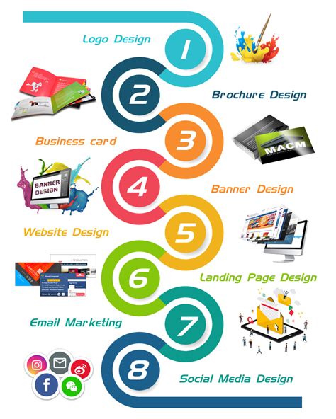 Graphic Design And Marketing Services Ferisgraphics