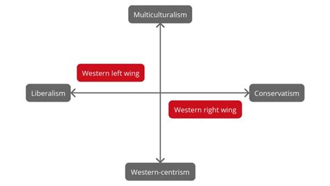 Is Chinas Public Discourse Becoming Polarised Politics News Thinkchina