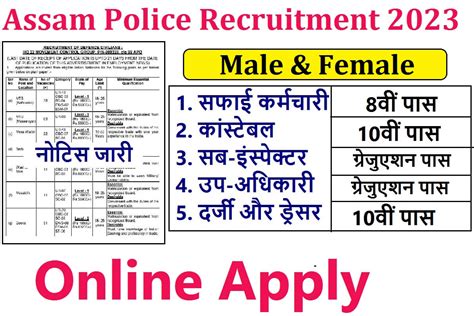 Assam Police Recruitment 2023 10th Pass Required Only Apply Online
