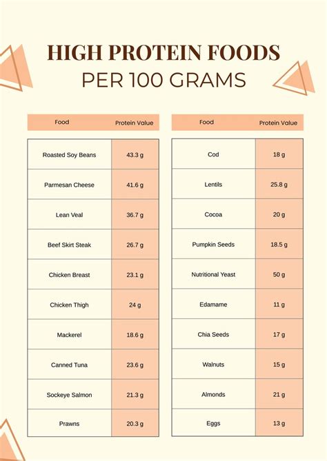 Protein Grams Food Chart Printable