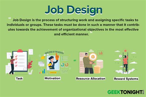 What Is Job Design Factors Affecting