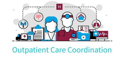 Frontizo Out Patient Physician Practice Care Coordination Solutions