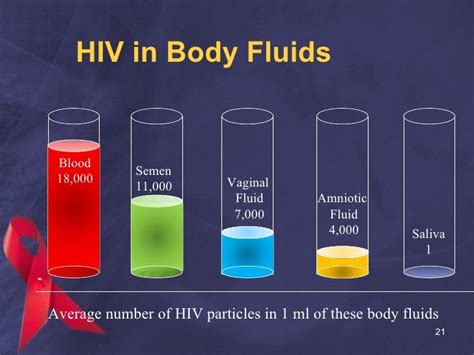 Prevention Of Hiv Aids