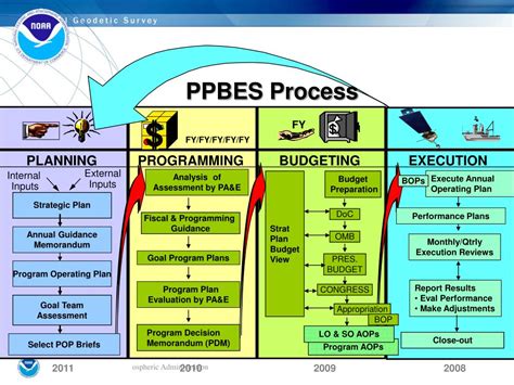 Ppt Ppbes Powerpoint Presentation Free Download Id3476398