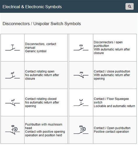Disconnectors Unipolar Switch Symbols Electrical Symbols Power