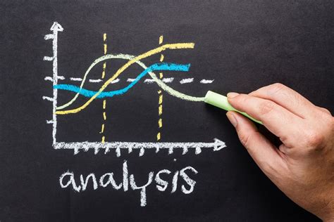 Here we discuss what is statistical analysis, how its performed with advantages of using and scope in it. What is SWOC Analysis?